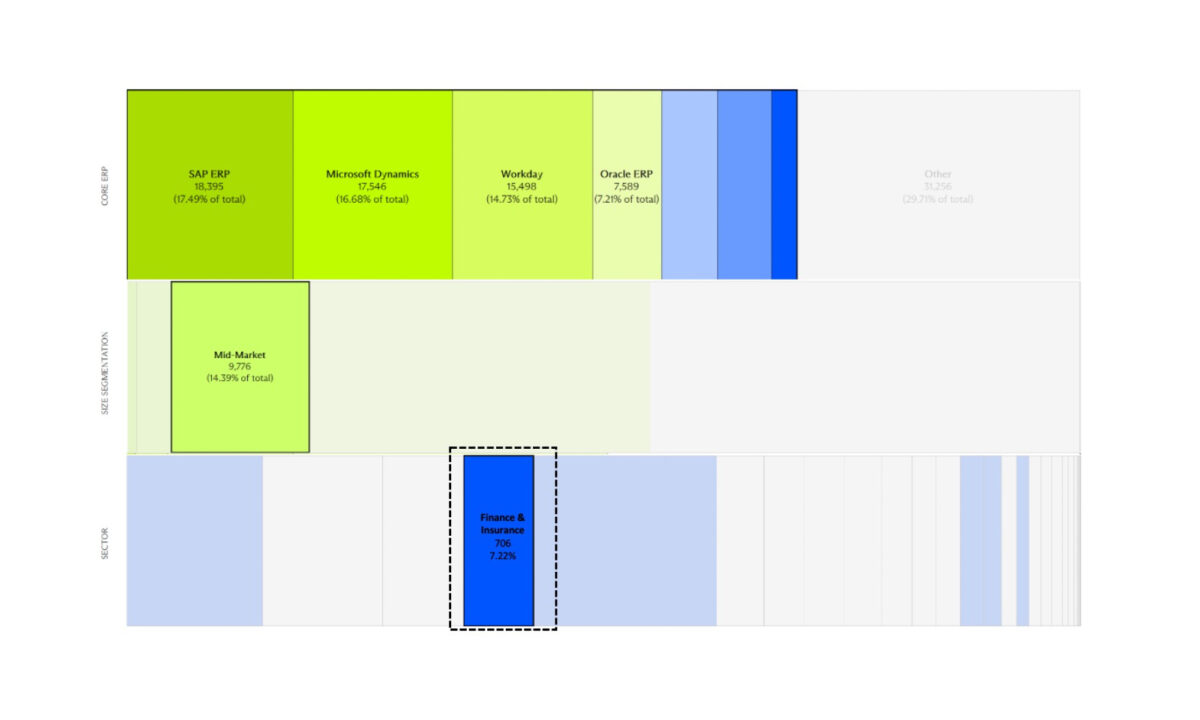 US market demands specialism featured