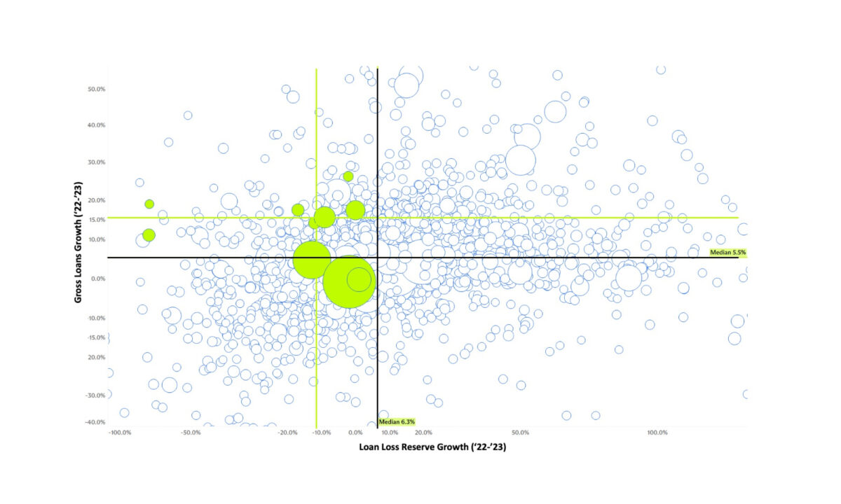 Banks demand precision, so should your pricing white